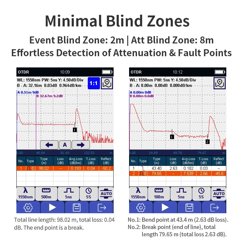 Mini-réflectomètre optique temporel (OTDR) à fibre optique GR230 – 1550 nm, 20 dB – Test laser, mesure de perte et de point de rupture – Écran tactile, OPM et VFL intégrés