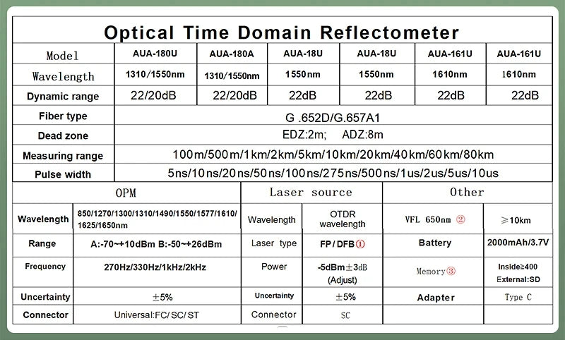 Réflectomètre optique de domaine temporel OTDR AUA-18/180/161A/U, 1310/1550/1610nm, 22/20dB, Test de Fiber optique actif 80KM (en option)